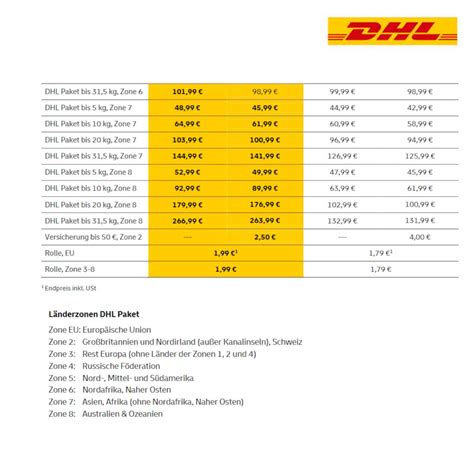 päckchenpreise dhl.